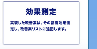 効果測定 実装した改善案は、その都度効果測定し、改善案リストに追記します。